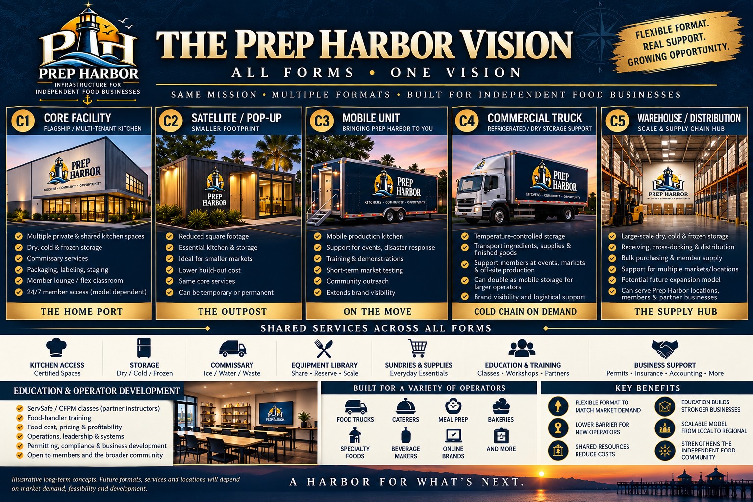 The Prep Harbor Vision — All Forms, One Vision